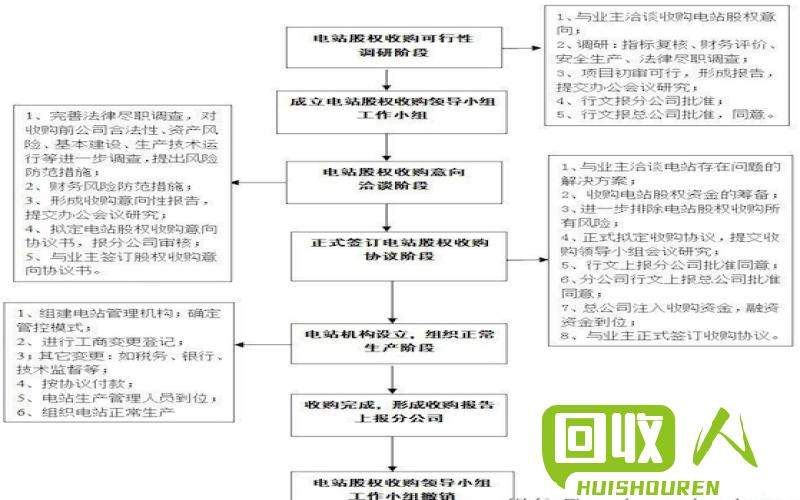 磷铜回收价格及回收流程分析 回收磷铜多少一斤