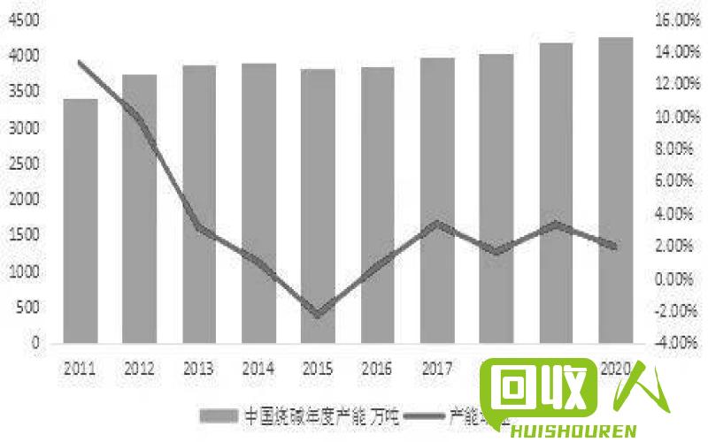 废铁市场：河南废铁行情分析与趋势预测 今日河南废铁最新行情