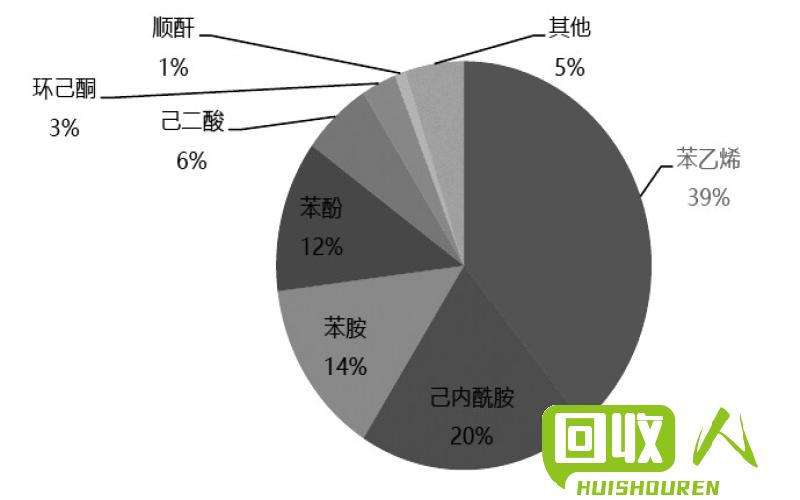 废铜回收市场现状及影响因素分析 今日北京废铜行
