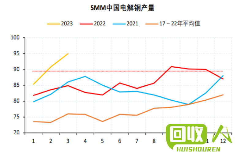 江西省废铜价格走势及市场分析 今日江西省废铜价格行情