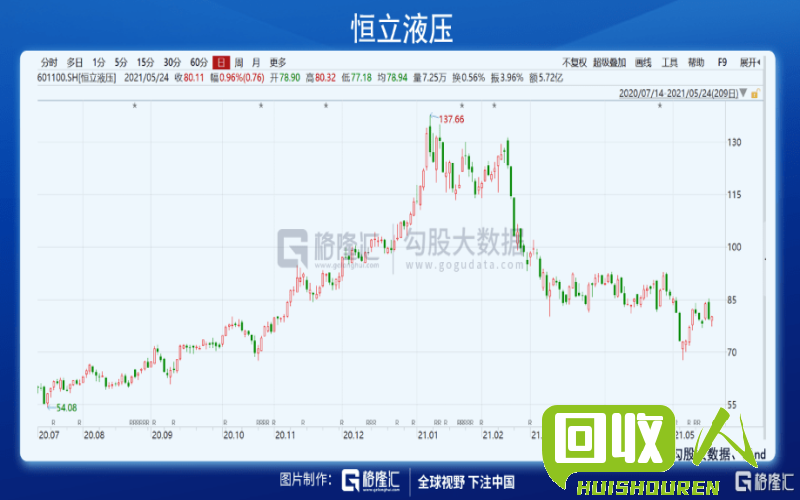 上海废铁价格分析及最新走势 上海废铁价格最新价格走势
