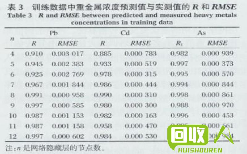 破旧电瓶铅含量分析发现一个惊人真相！ 旧电瓶能出多少斤铅