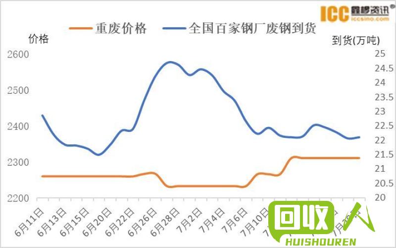 废铁价格行情：2018年8月24日废铁市场分析与预测 2018年8月24废铁价格