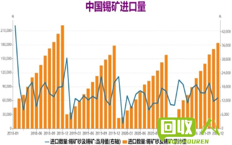 锡价重回高峰：探讨过去五年锡的最高价格 锡最高价格是多少