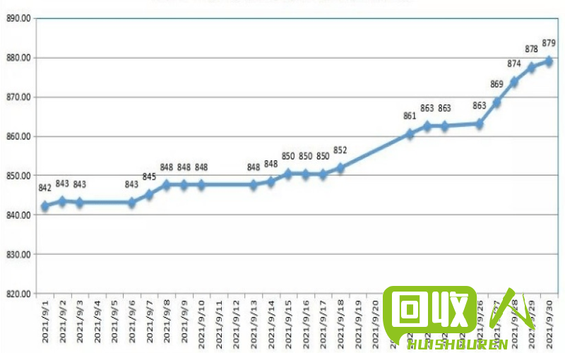 塑胶行情展望：分析今日塑胶价格走势 今日塑胶价