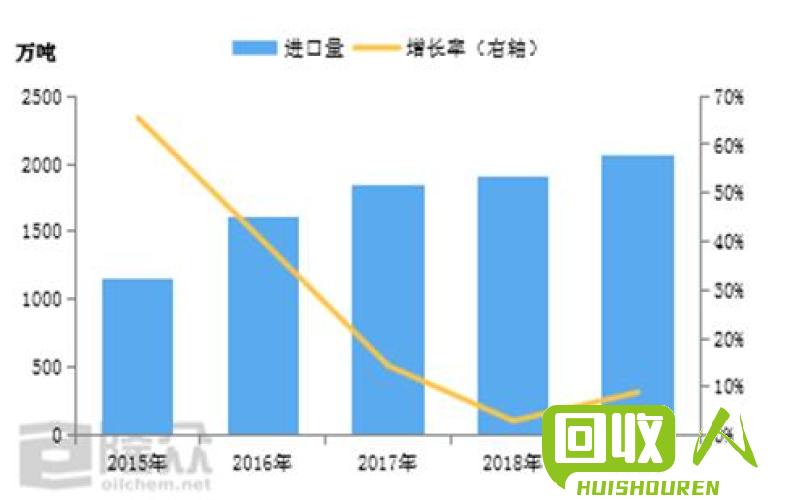 PET回收粒子的价值及回收市场分析 pet回收粒子多少钱一吨