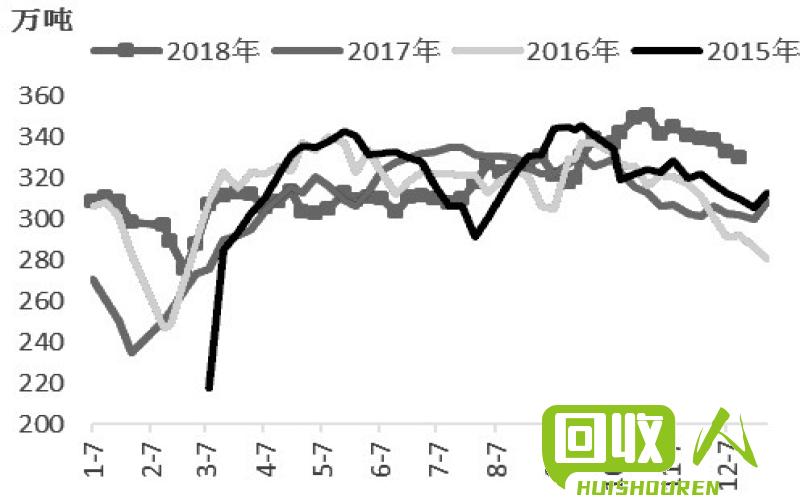 软PVC水口价格分析和市场报价 软pvc水口多少钱一吨