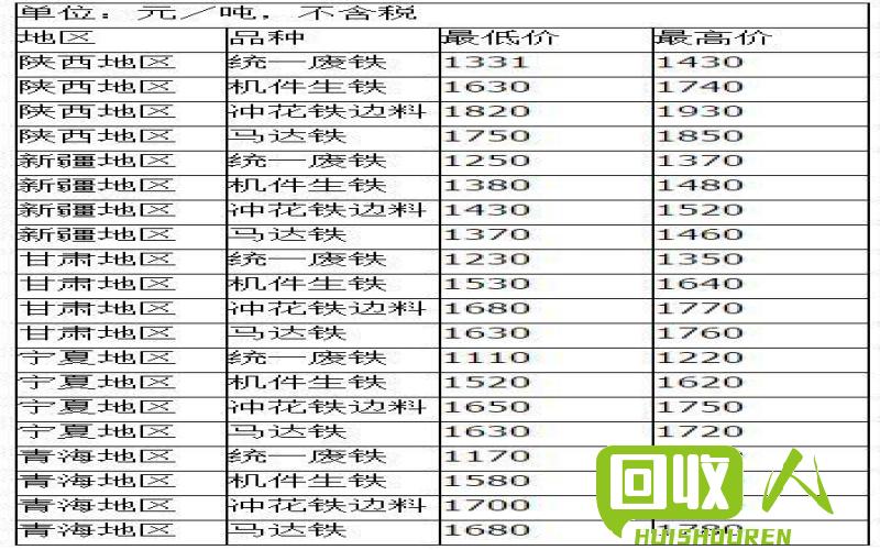 废铁行情：全国废铁价格分析与影响因素 全国废铁的价格