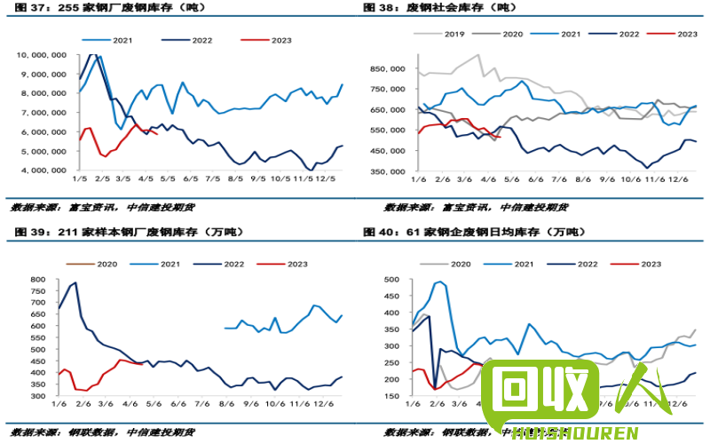 废铁市场预测与分析 废铁2017下半年行情