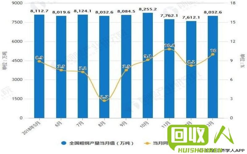 徐州废铁市场行情及价格分析 江苏徐州废铁价格