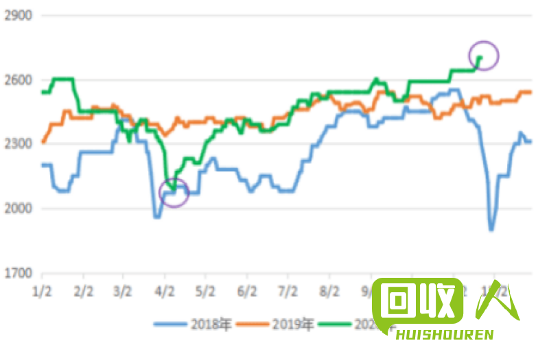 废铁市场价格走势与分析 废铁粒价格最新行情