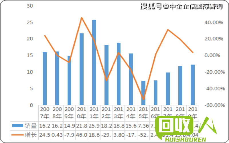 唐山地区废铁市场价格分析及趋势预测 2019年6月唐山地区废铁价格