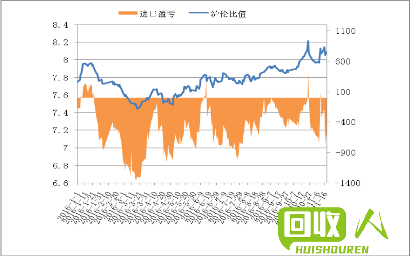 天津市铜价格行情及行业动态 天津费铜最新价格是多少