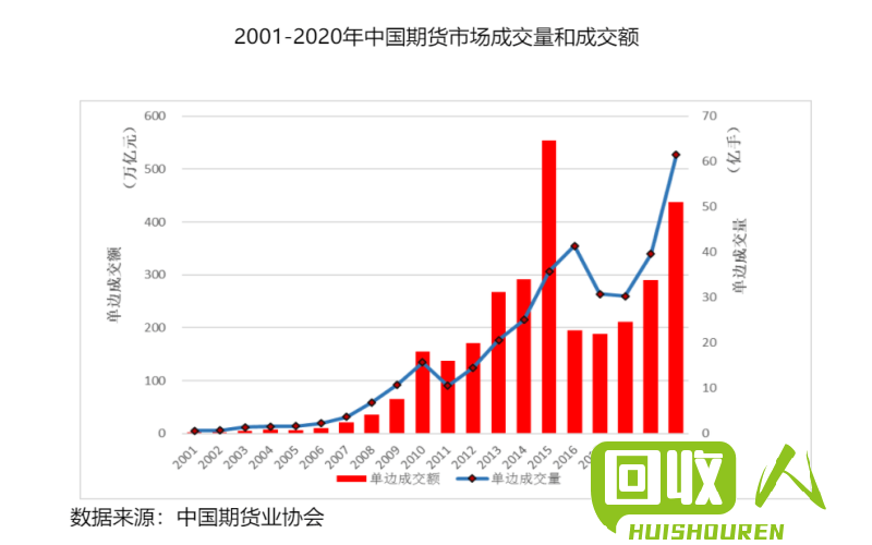 铅价冲击新高，市场前景看好！ 今日铅价期货行情