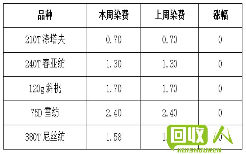 上海费铜最新行情及价格预测 上海费铜最新价格是多少钱一斤
