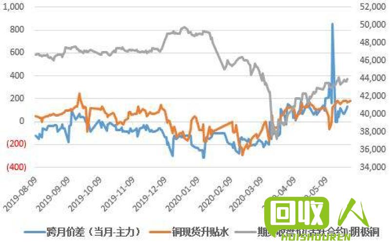 苏州废铜价格走势及预测 江苏苏州今日废铜价格最新行情