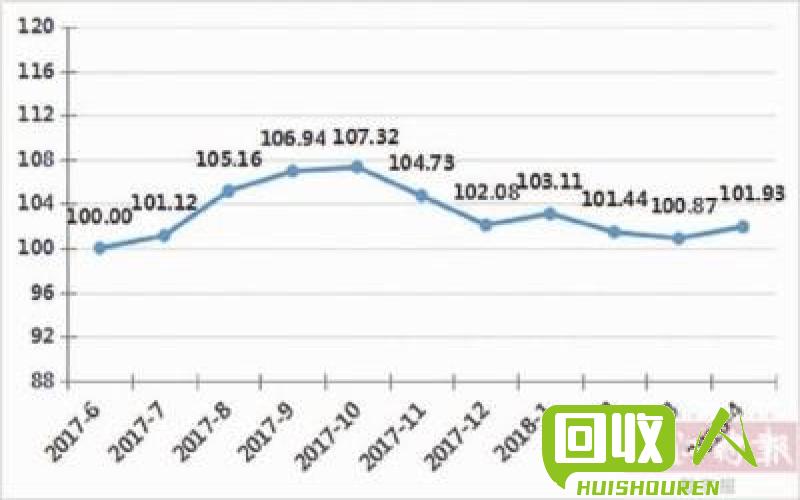 伦铝价格大幅上涨！赶紧了解最新走势图 今日伦铝价格走势图