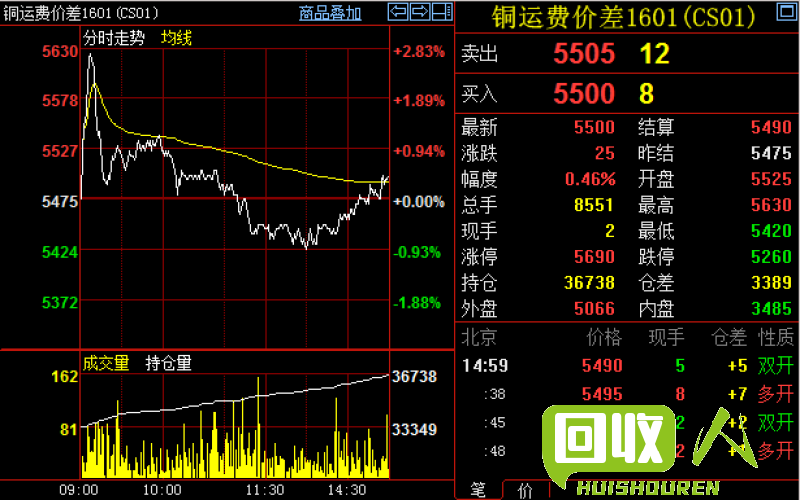 费铜价格走势与影响因素解析 今日最新费铜价格