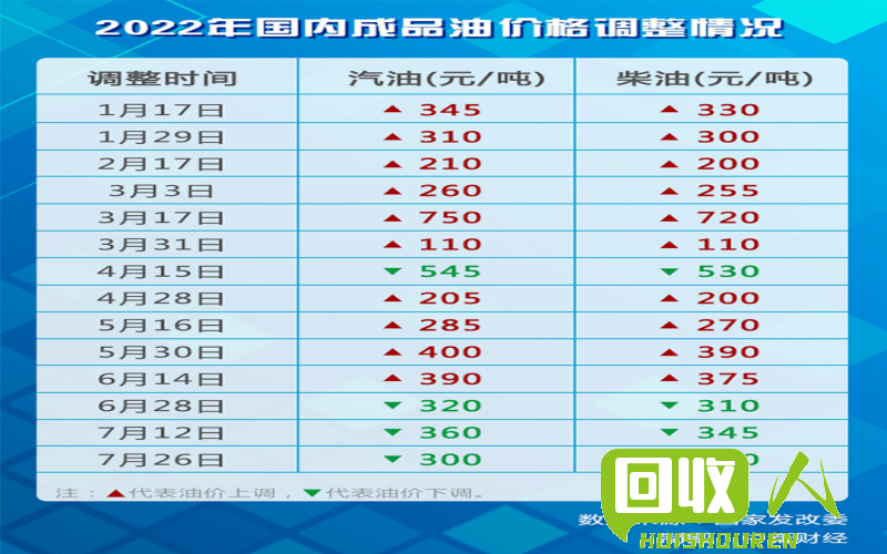 钢铁价格波动：今日回收价一览 今日钢铁回收价格