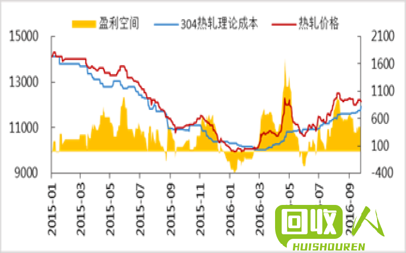 河南废铁价格实时动态 河南省废铁价格今日报价