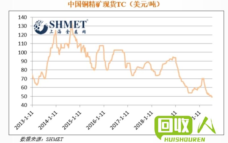 长葛铜价上涨 铜市行情分析 河南长葛铜价最新价格