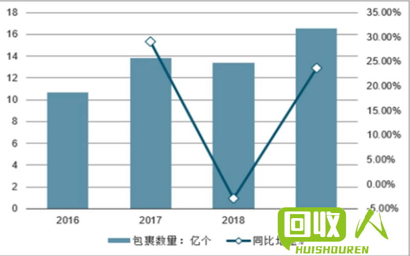 北京废铁价格的现状及未来发展趋势 目前北京的废铁价格是多少钱