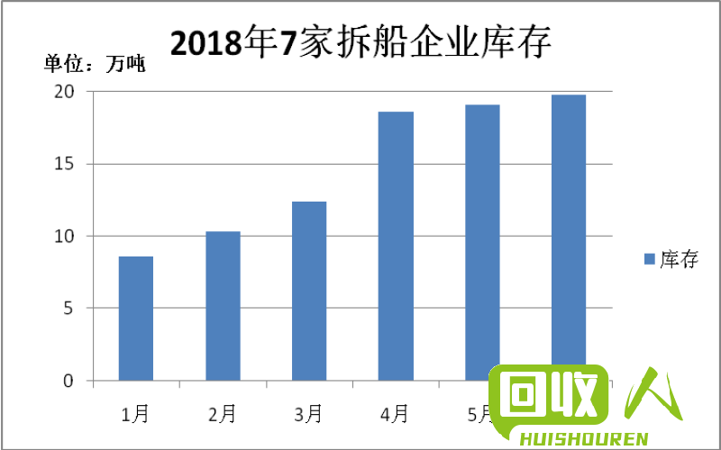 废铁市场展望：2017下半年回暖转机 2017下半年废铁行情