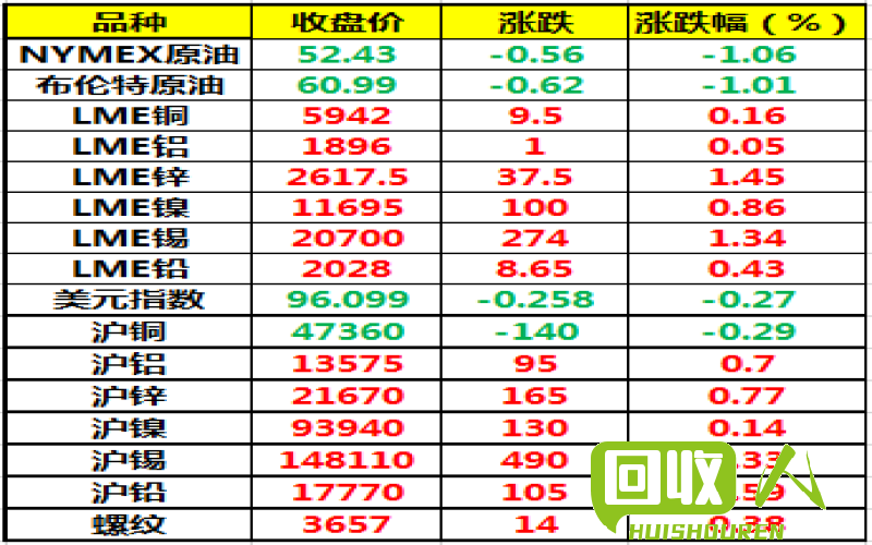 沈阳收铜价格查询及每台价格参考 沈阳那有收铜的多少钱一台