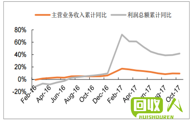 有色金属行业走势与投资分析 有色金属最新实时走势图