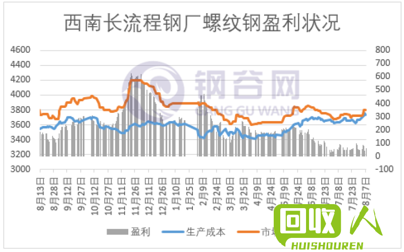 废旧铜价格近期大幅上涨，重庆市场走势与众不同 重庆 废旧铜 价格最新行情