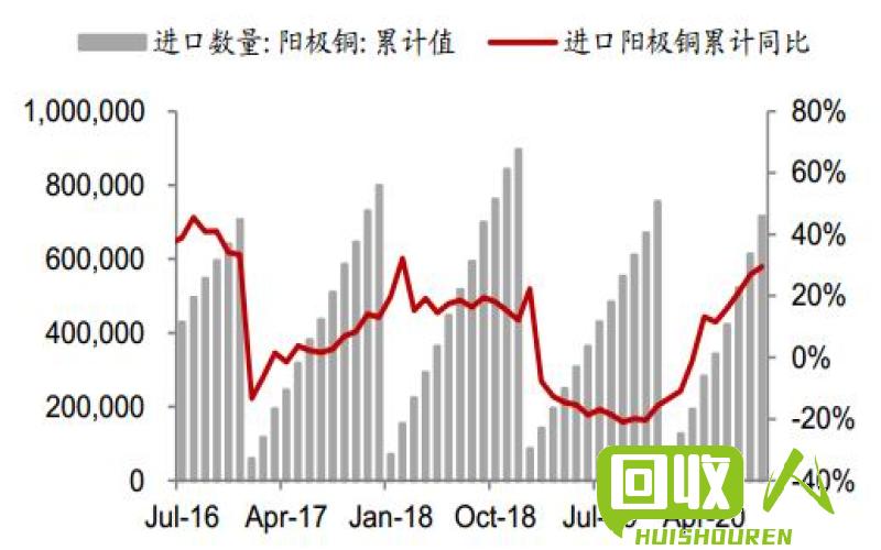 铜价一触即发，拐点将至 电解铜最新价格表