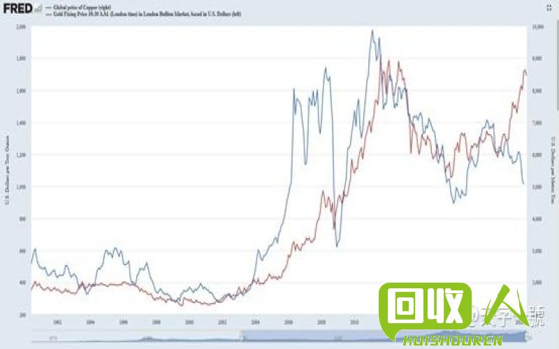 铜价走势分析及影响因素详解 今日铜管理价