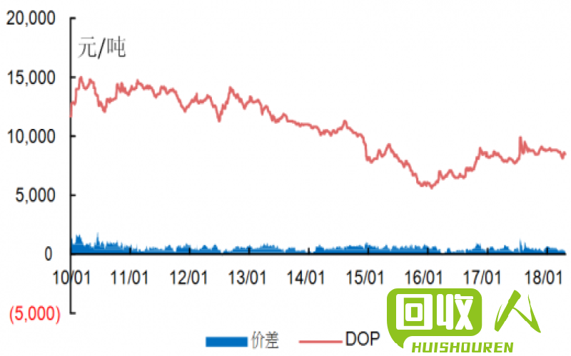 长江铅价走势分析及市场展望 长江今日铅价格最新行情