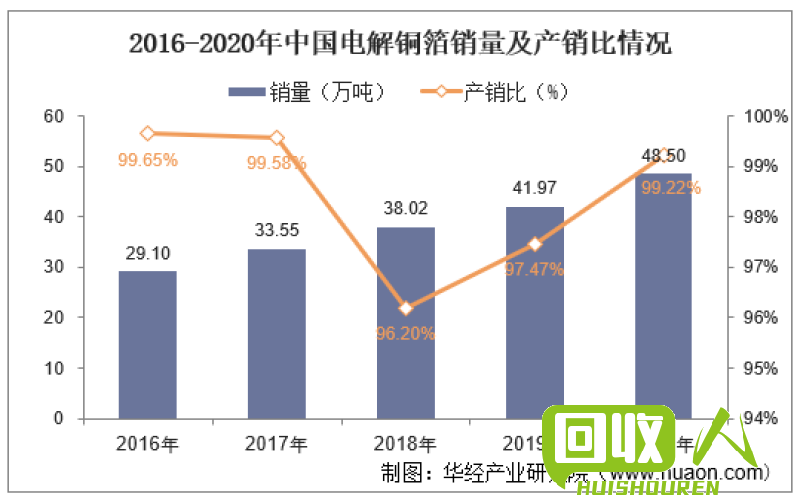 电解铜价格行情一览：广东现状与趋势解析 广东电解铜最新价格