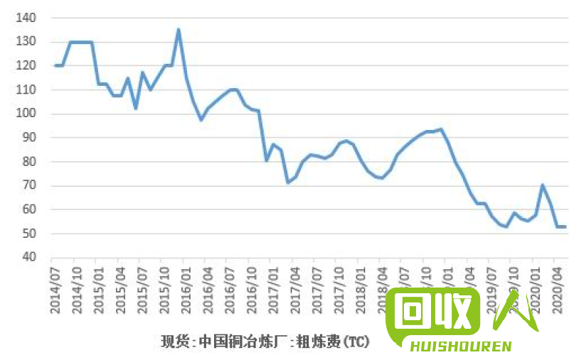 沪铜价格走势解读：供需变化影响当前沪铜价格 今日沪铜价格图