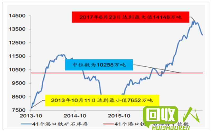 今年辽宁铁价格走势分析及未来趋势预测 辽宁铁的价格最新行情