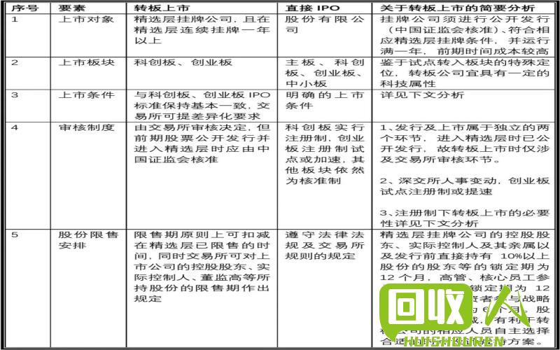 云南废纸板价格及影响因素分析 今日云南省废纸板价格