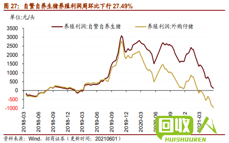 上海有色金属网报告最新金价 上海有色金属网今日金价