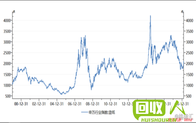 热门行业：废纸壳市场价格分析 今日废纸壳的价格最新行情