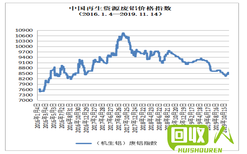 废铜铁价格走势及分析 今日废铜铁价格