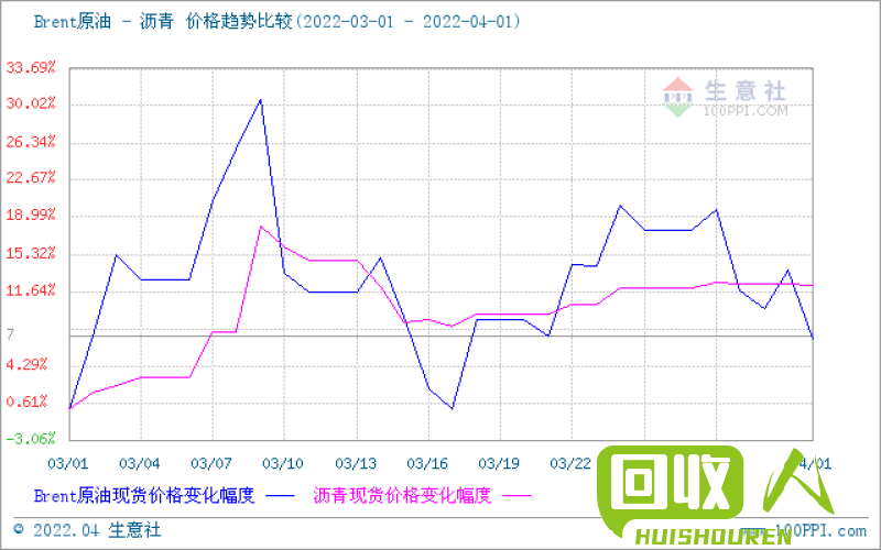 废F价格大幅波动行情解读及影响分析 今日废F价格最新行情