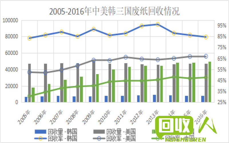 江阴废纸回收厂调查：数量、规模以及对环境的影响 江阴有多少废纸回收厂