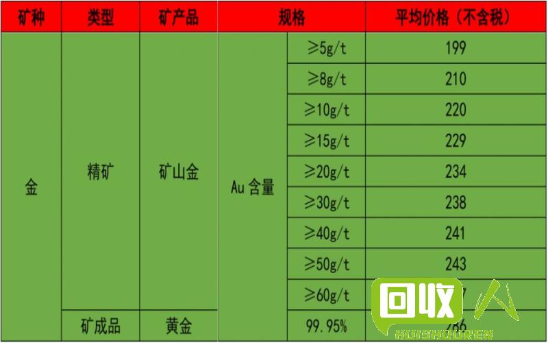 废锡价格动态及市场变化分析 广东省废锡最新价格行情