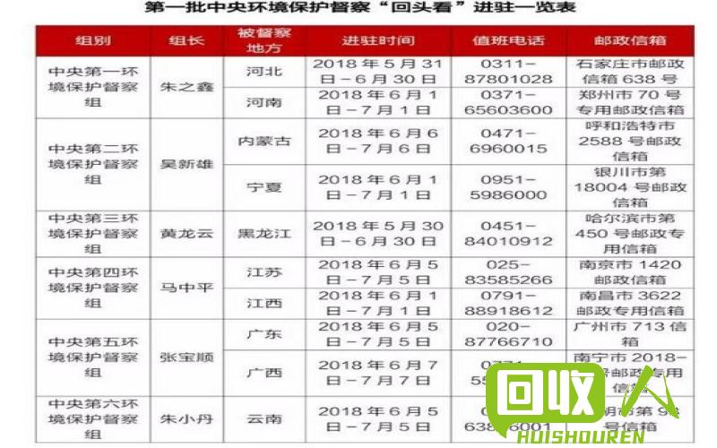 重废回收价格一览表 一级重废多少钱一吨