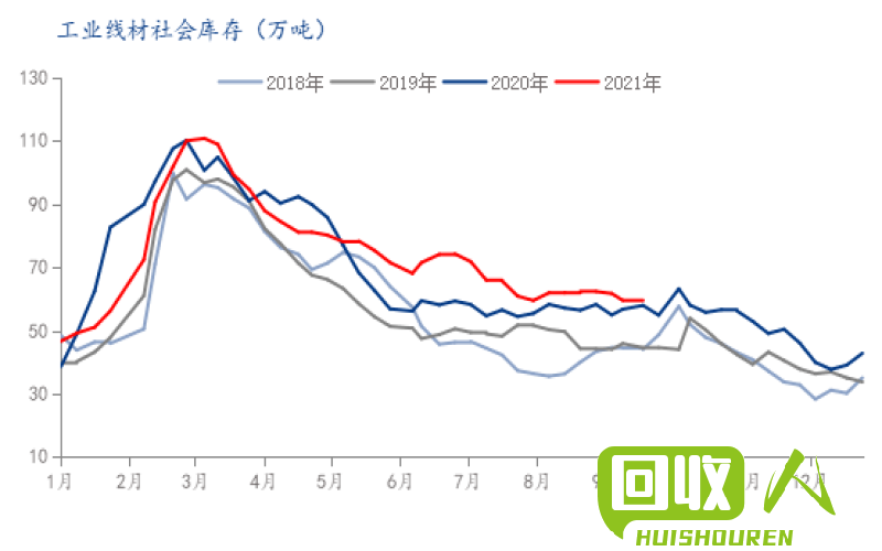 废铁行情报告：机械废铁价格2021年走势及趋势预测 机械废铁价格查询