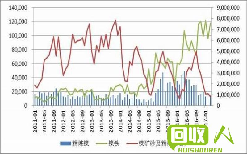 铜市走势分析：供需矛盾加剧，风险挑战上行！ 今日铜分析