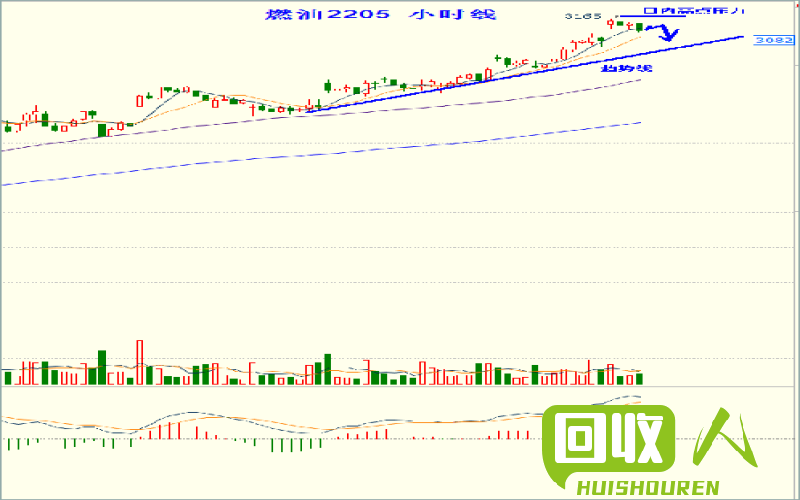 废纸箱价格走势及行业分析 今日废纸箱最新价格