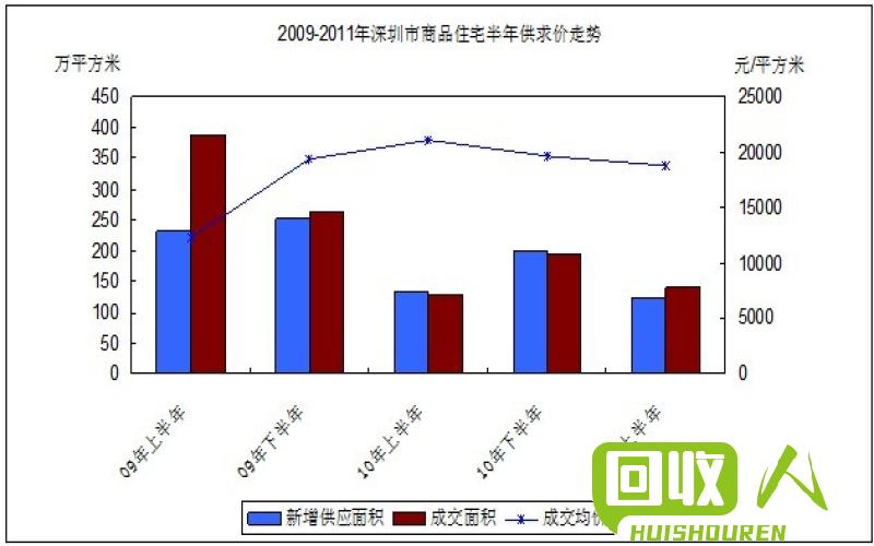 铝价触底反弹：分析市场变化及未来走势 铝最新价格