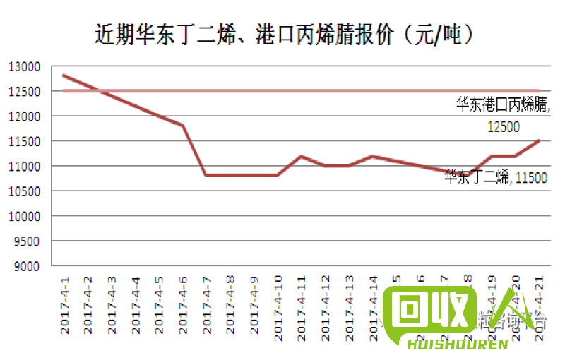 塑料价格最新行情分析及预测 今日塑料价格最新行情