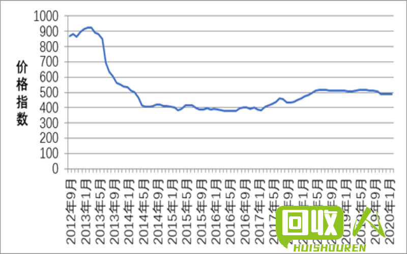 费铝合金回收价格分析及市场走势调查 费铝合金回收价格是多少